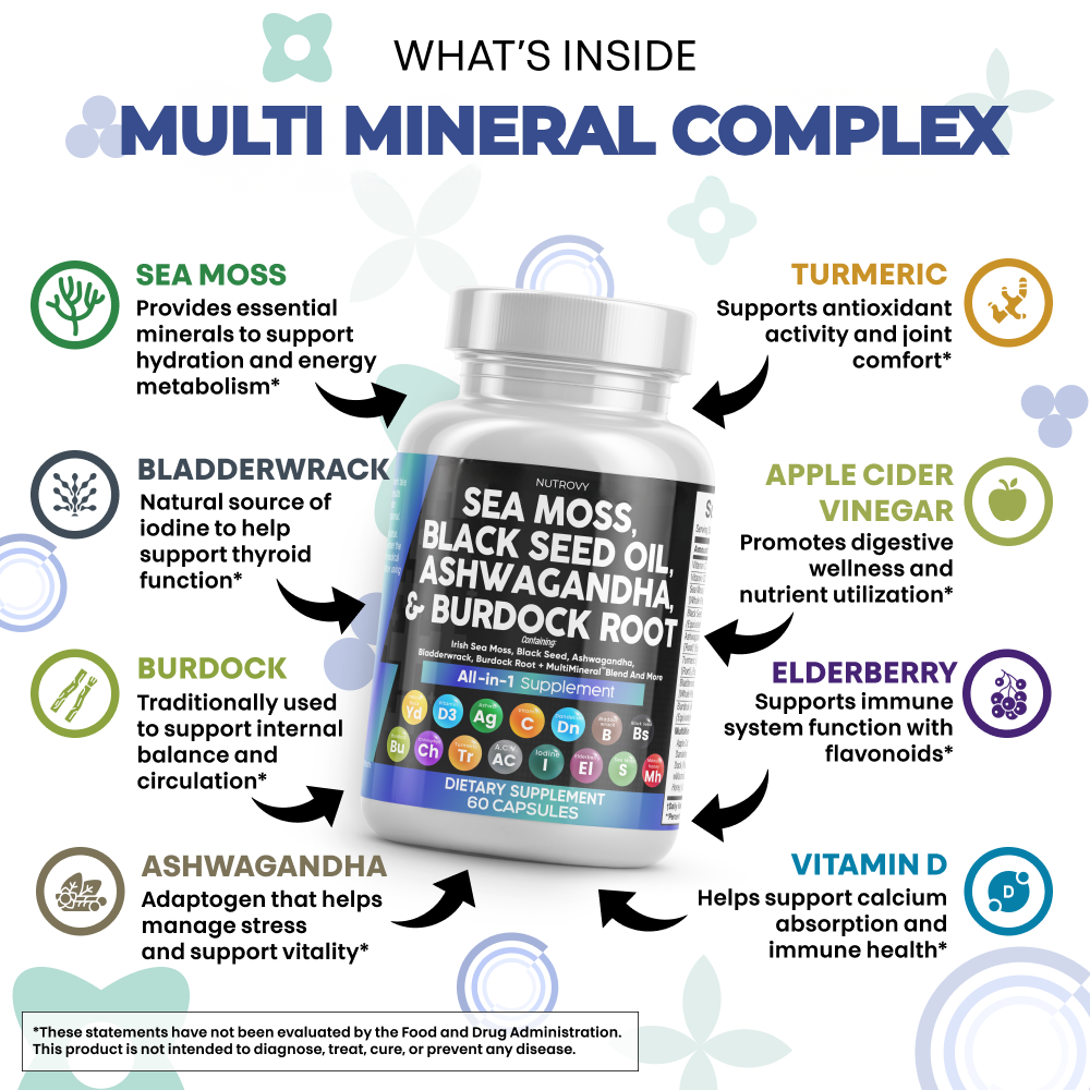 Thyroid Mineral Restore